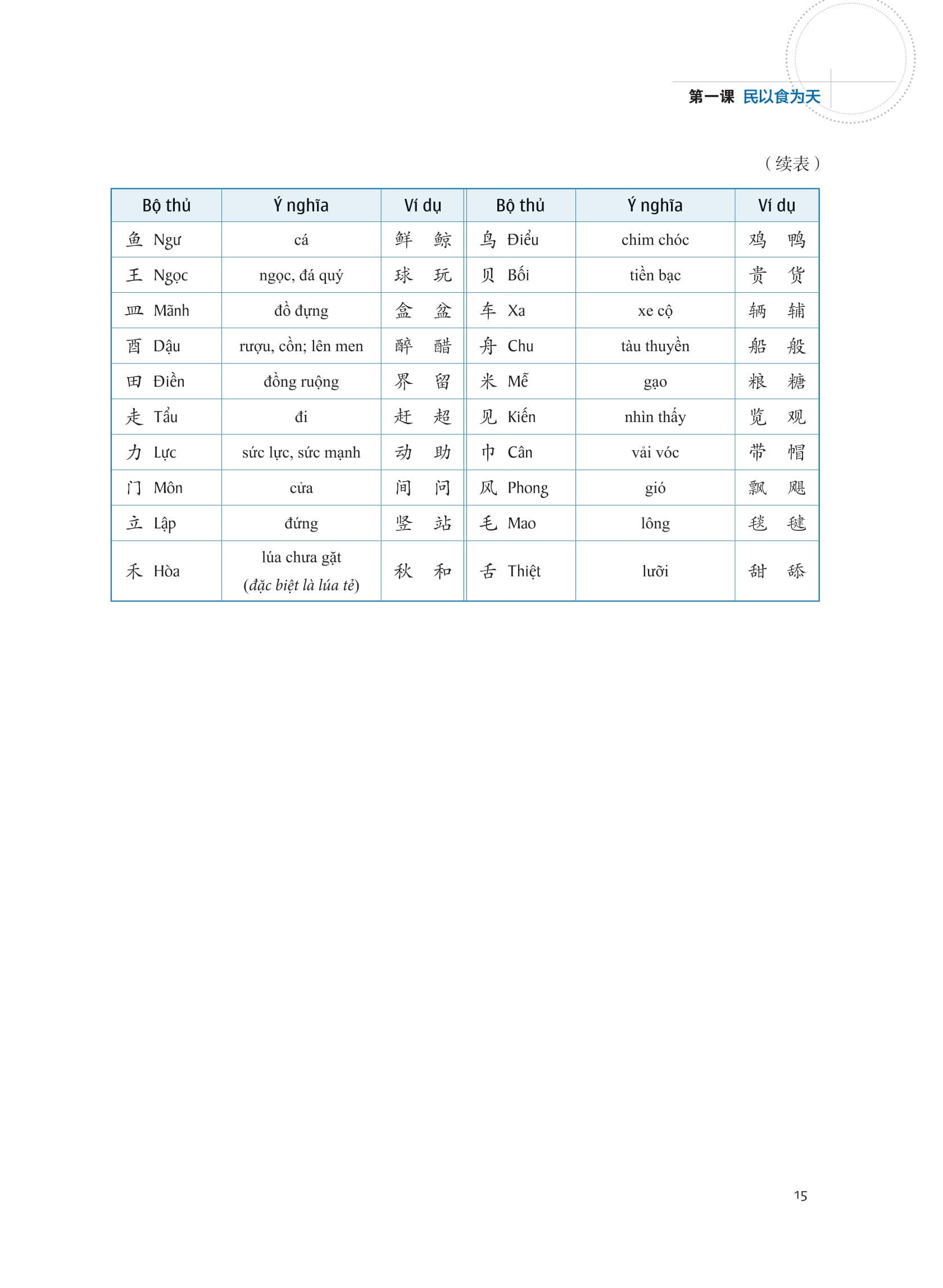 ledu - giáo trình môn đọc hiểu tiếng trung - tập 3