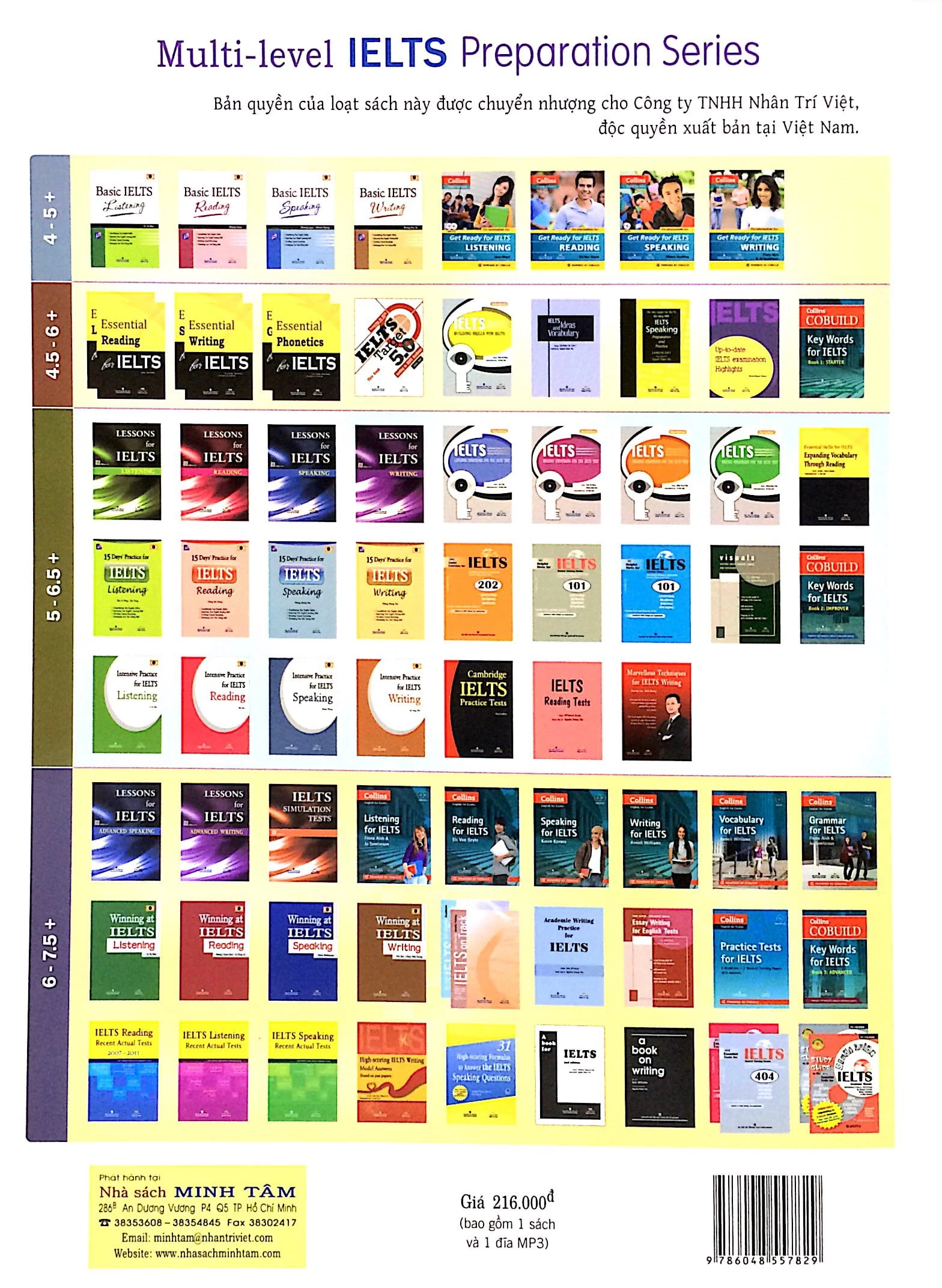 lessons for ielts - speaking