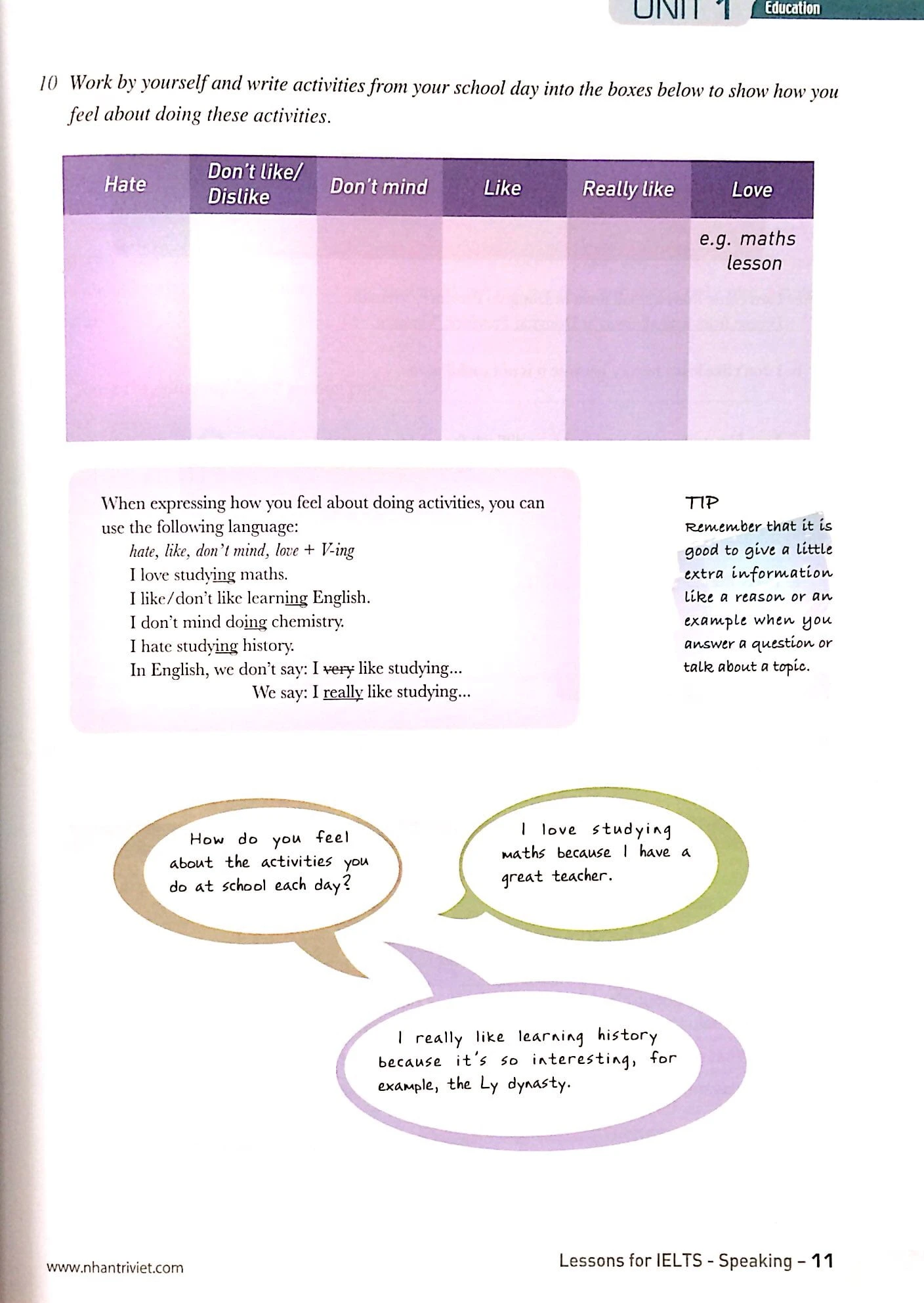 lessons for ielts - speaking