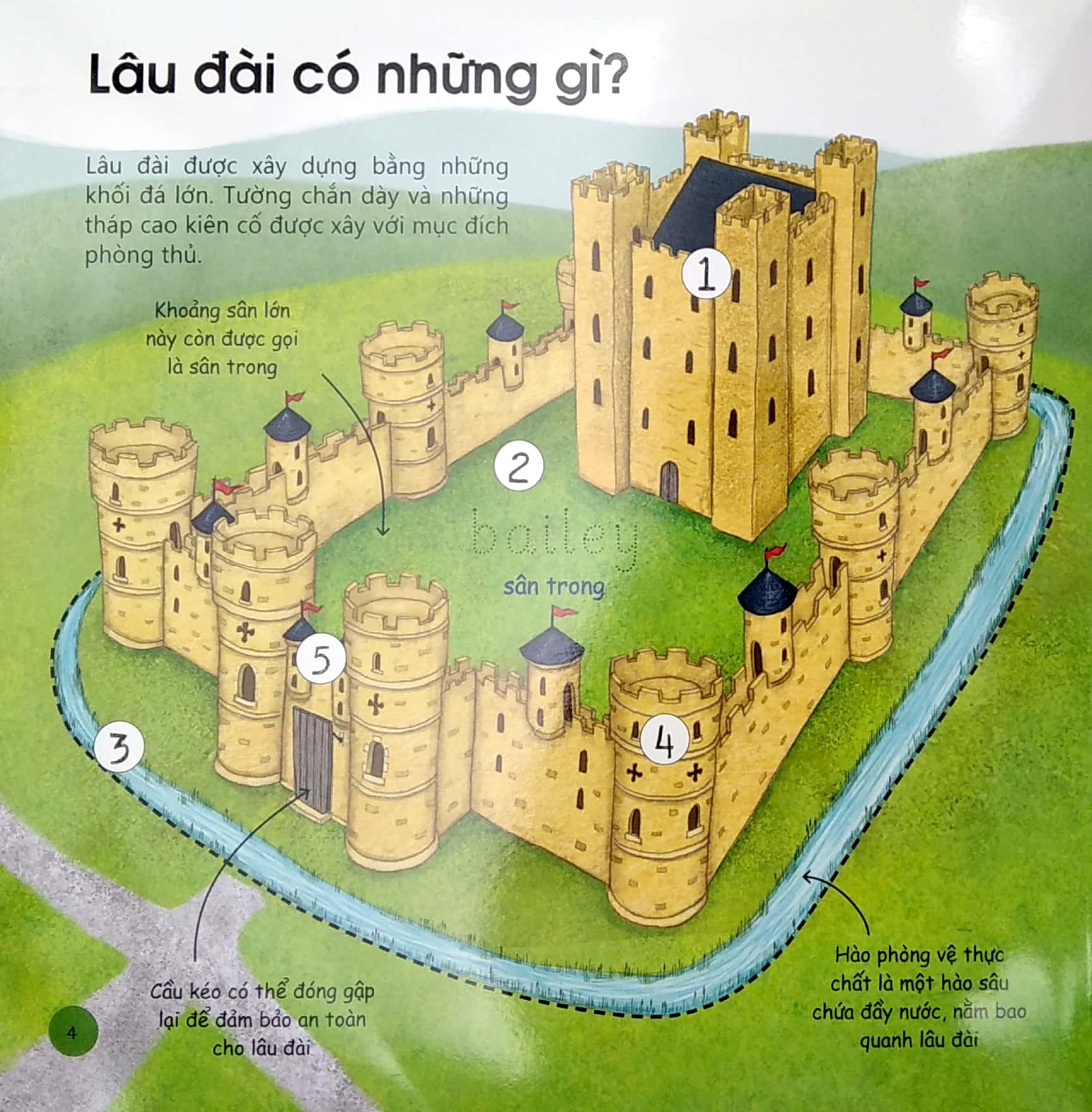 letℹs go to the catsle - nào mình cùng đến lâu đài (song ngữ anh - việt)