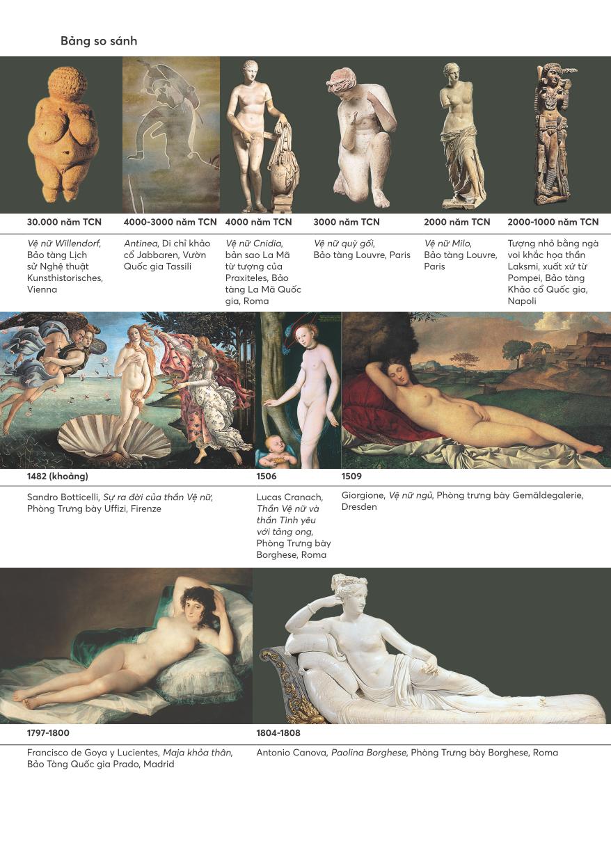 lịch sử cái đẹp