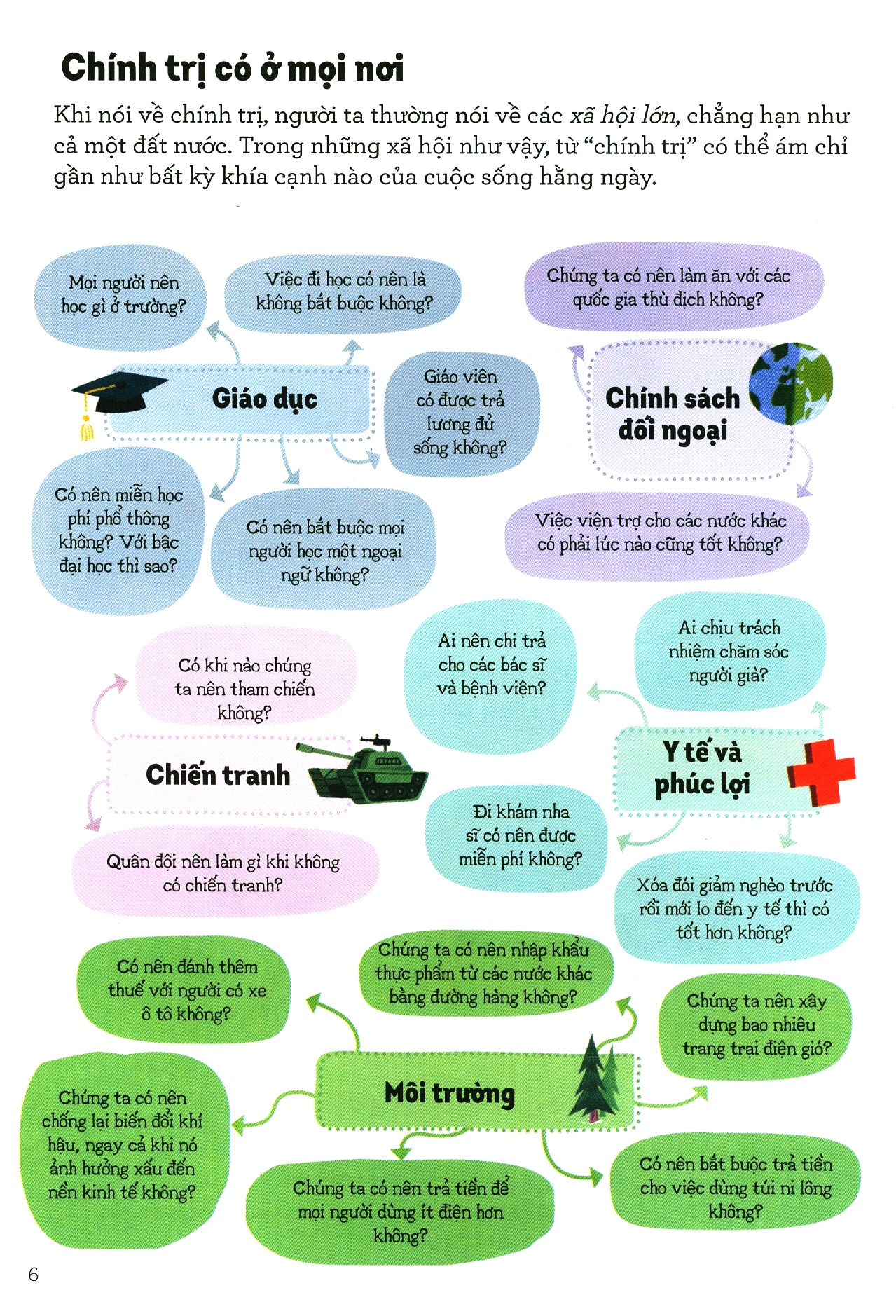 lịch sử chính trị cho thanh thiếu niên