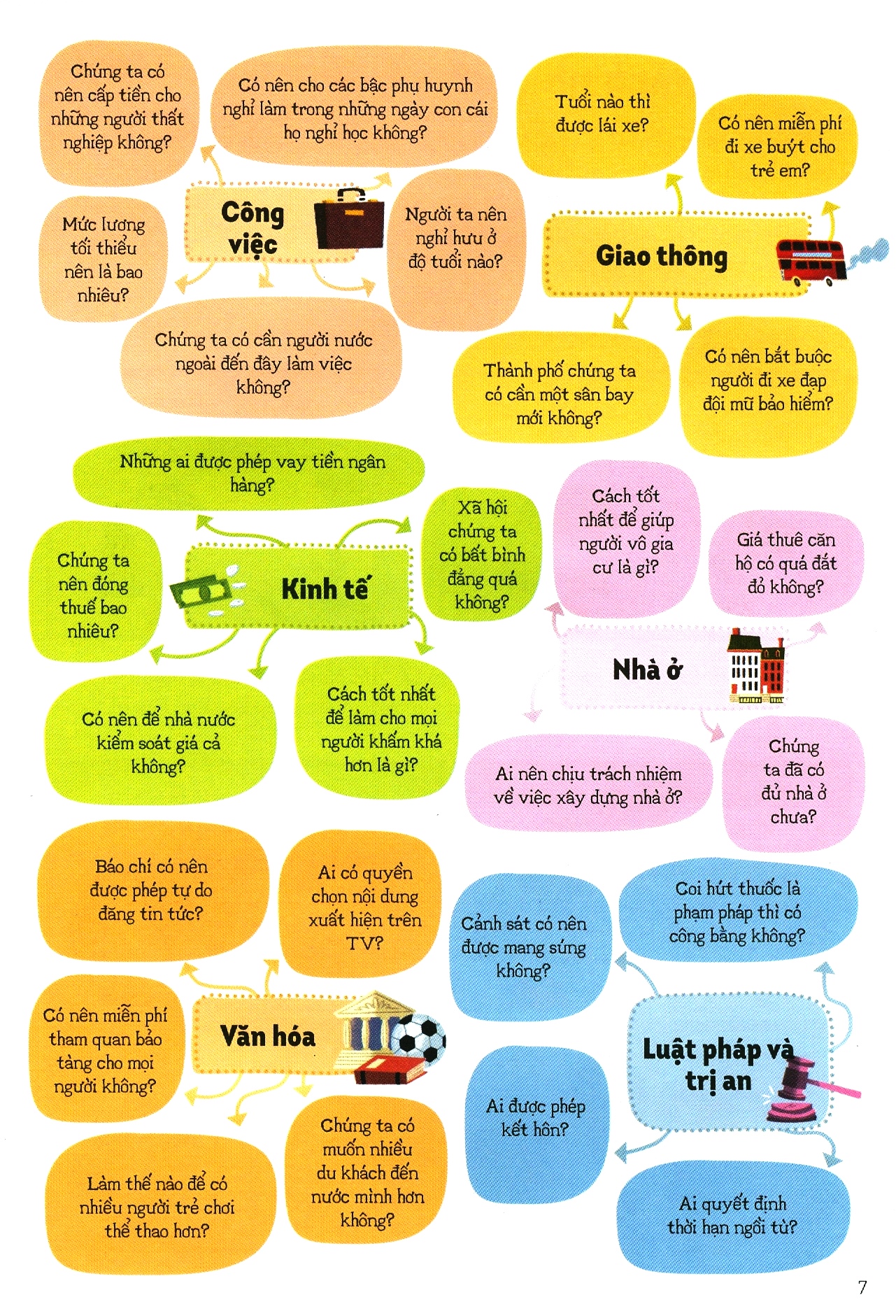 lịch sử chính trị cho thanh thiếu niên