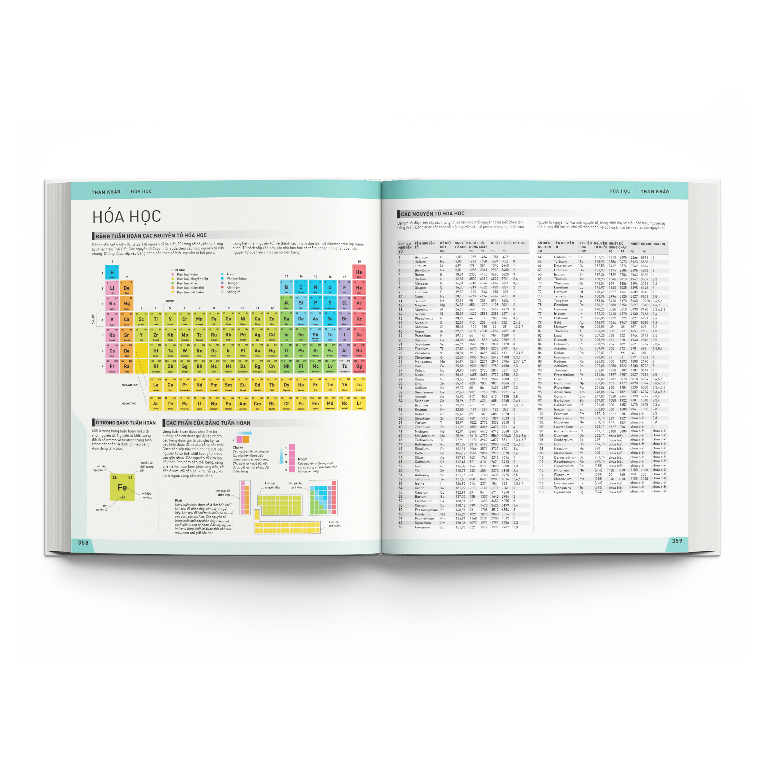 lịch sử khoa học - bách khoa thư các khám phá thay đổi thế giới