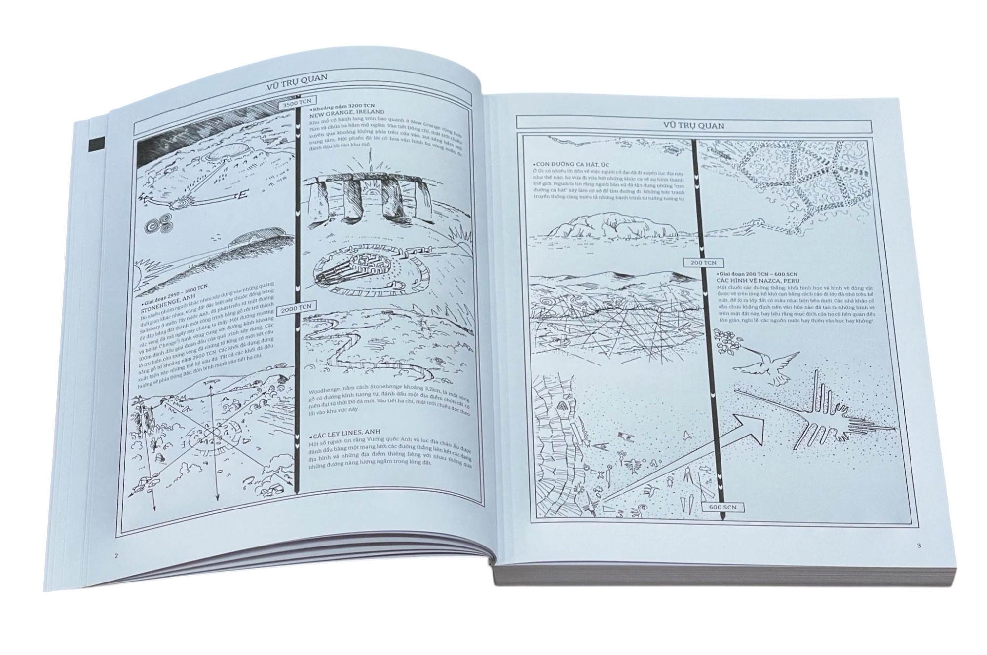 Lich Su Kien Truc Canh Quan The Gioi Qua Hinh Ve - Illustrated History Of Landscape Design