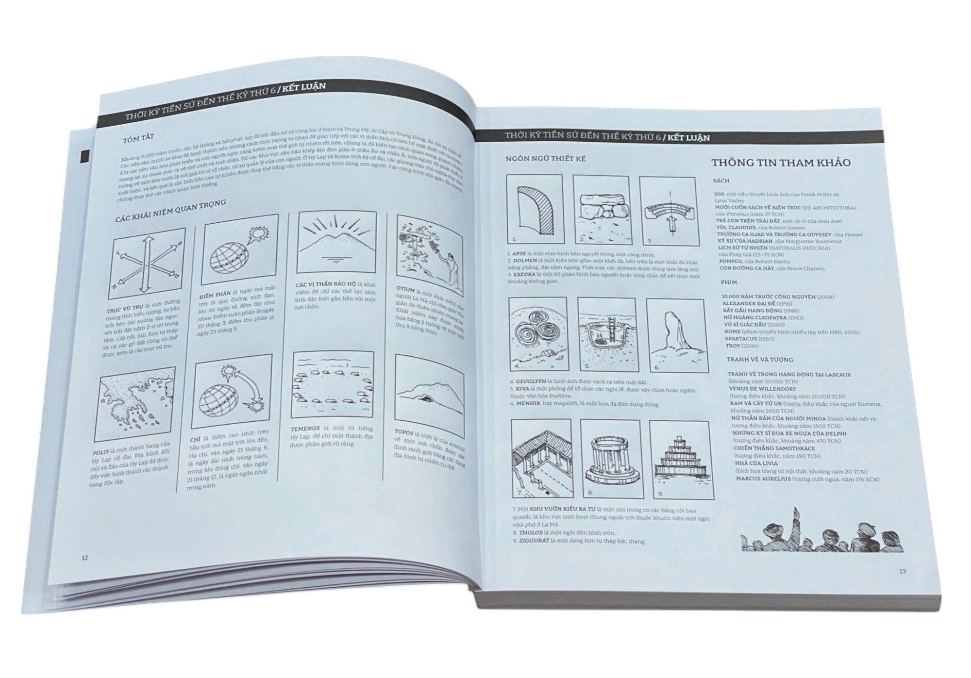Lich Su Kien Truc Canh Quan The Gioi Qua Hinh Ve - Illustrated History Of Landscape Design