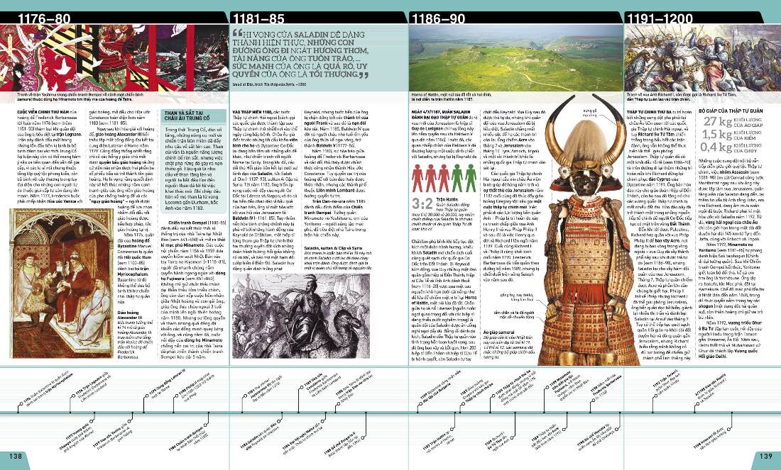 lịch sử thế giới