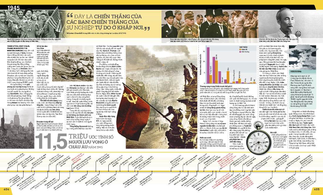 lịch sử thế giới