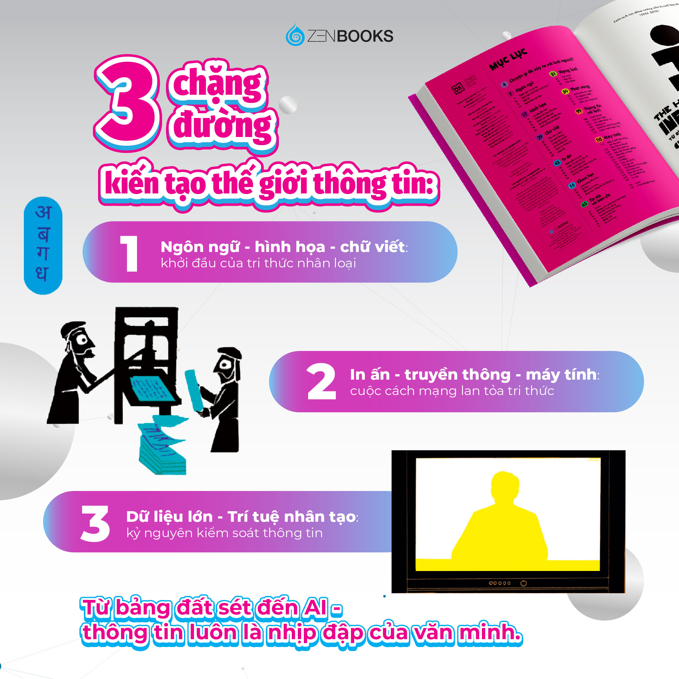 Lich Su Thong Tin - The History Of Information - Tu Binh Minh Cua Ngon Ngu Den Thoi Dai So - Bia Cung