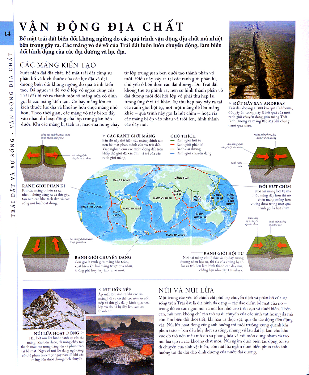 lịch sử tự nhiên