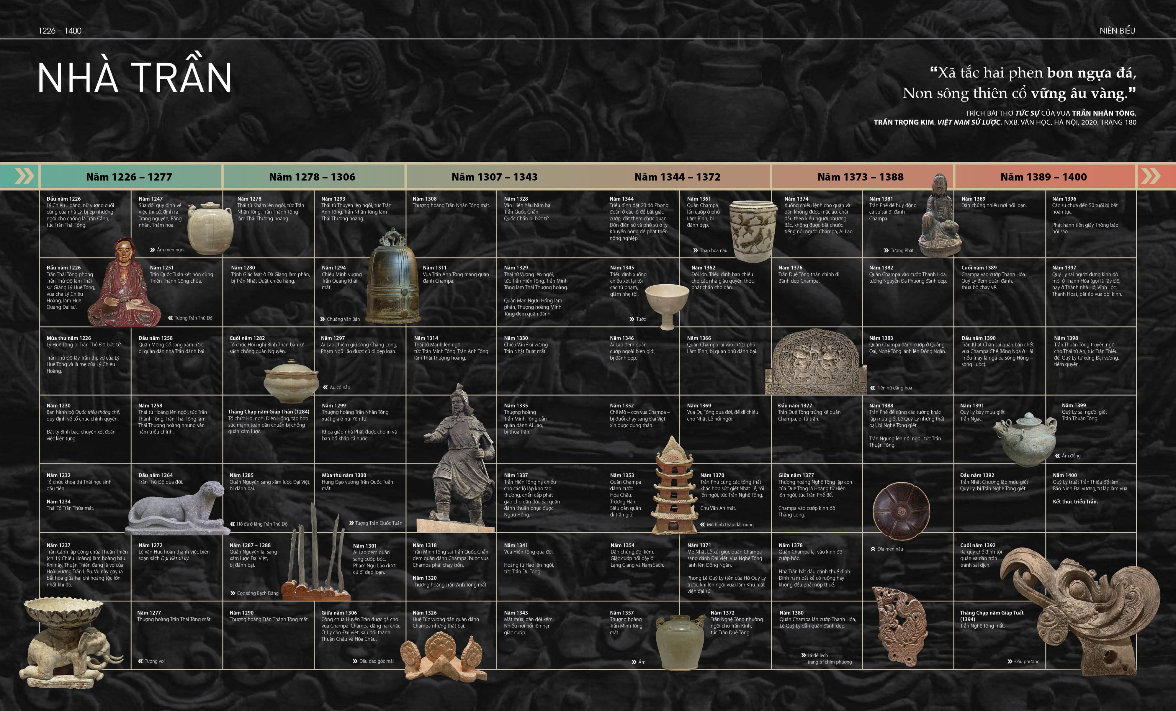 lịch sử việt nam bằng hình - bìa cứng - tặng kèm 1 bookmark + 4 postcard