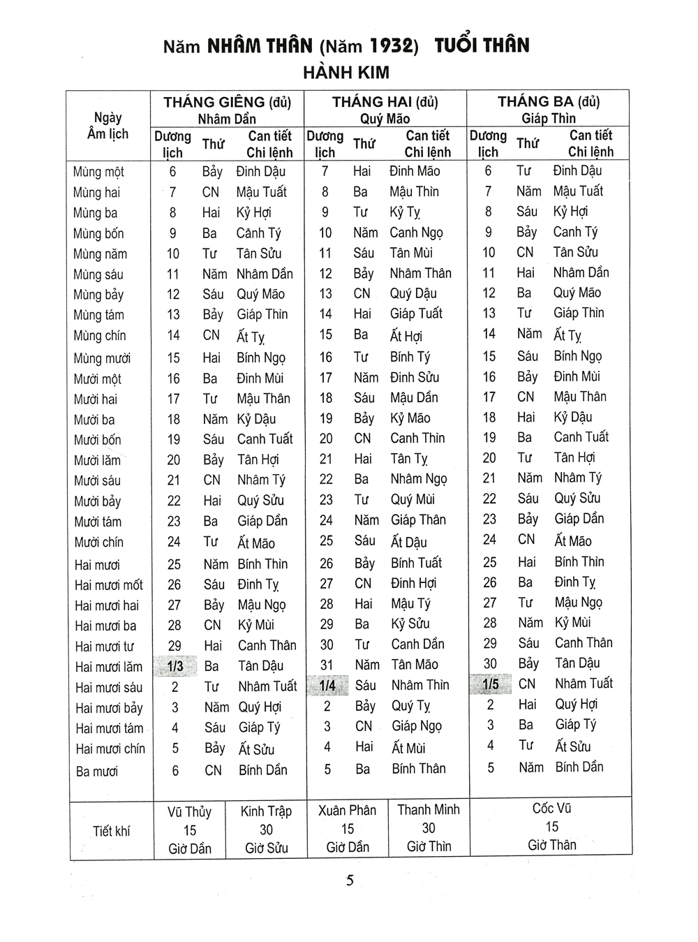 lịch vạn niên 1932-2050 - bìa cứng (tái bản 2023)