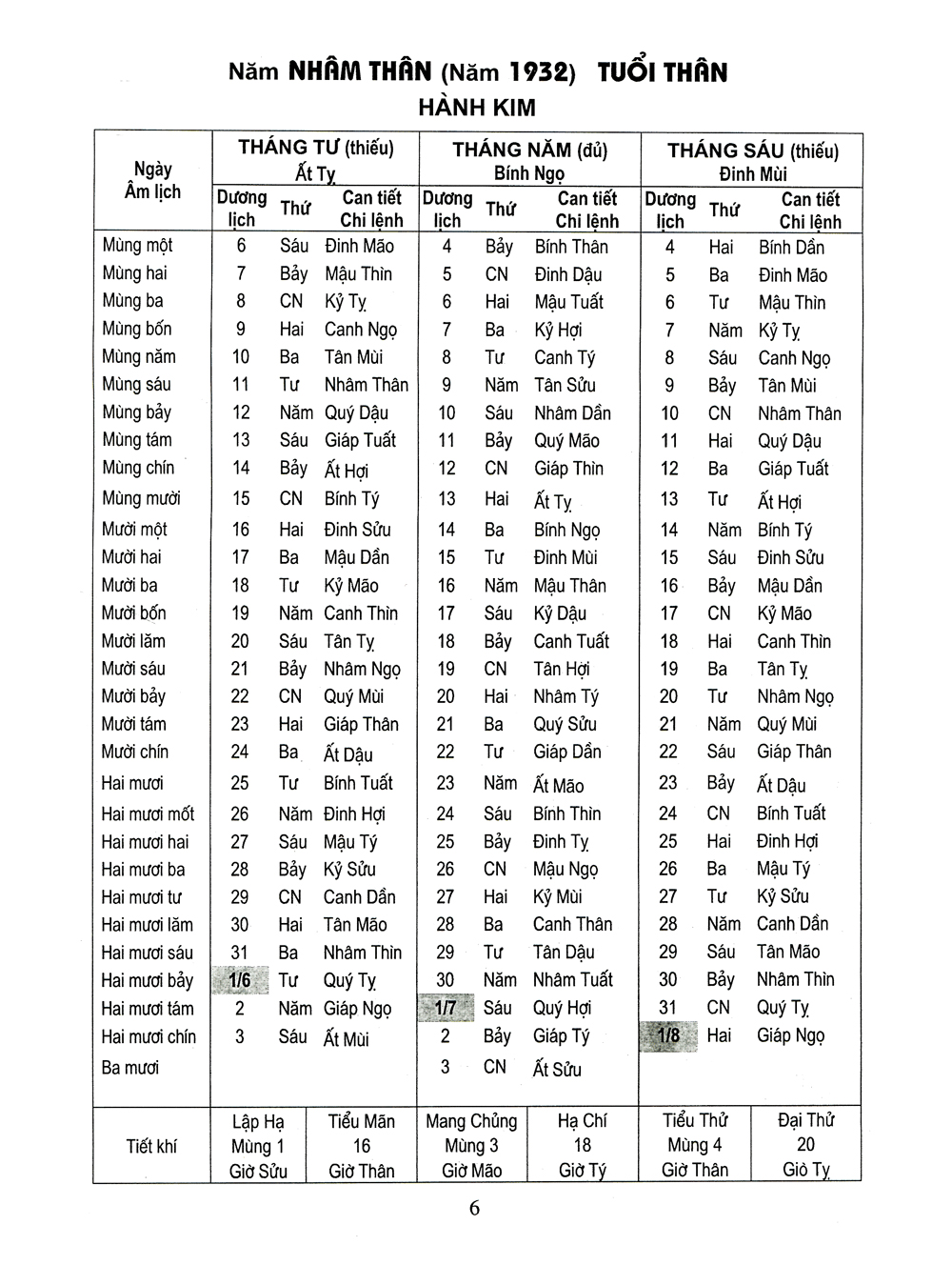 lịch vạn niên 1932-2050 - bìa cứng (tái bản 2023)