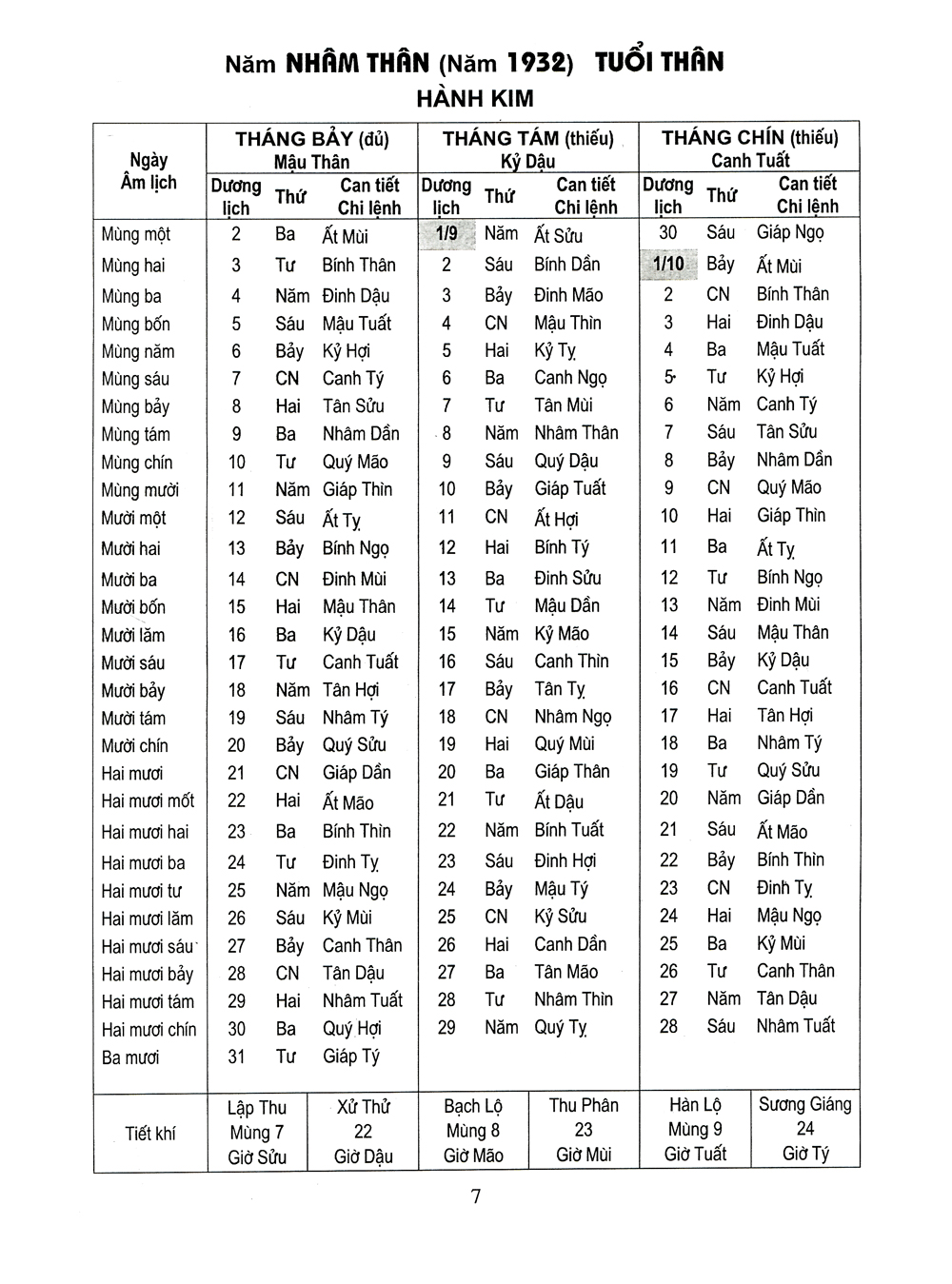 lịch vạn niên 1932-2050 - bìa cứng (tái bản 2023)