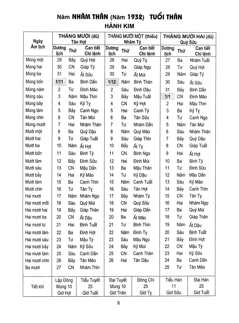 lịch vạn niên 1932-2050 - bìa cứng (tái bản 2023)