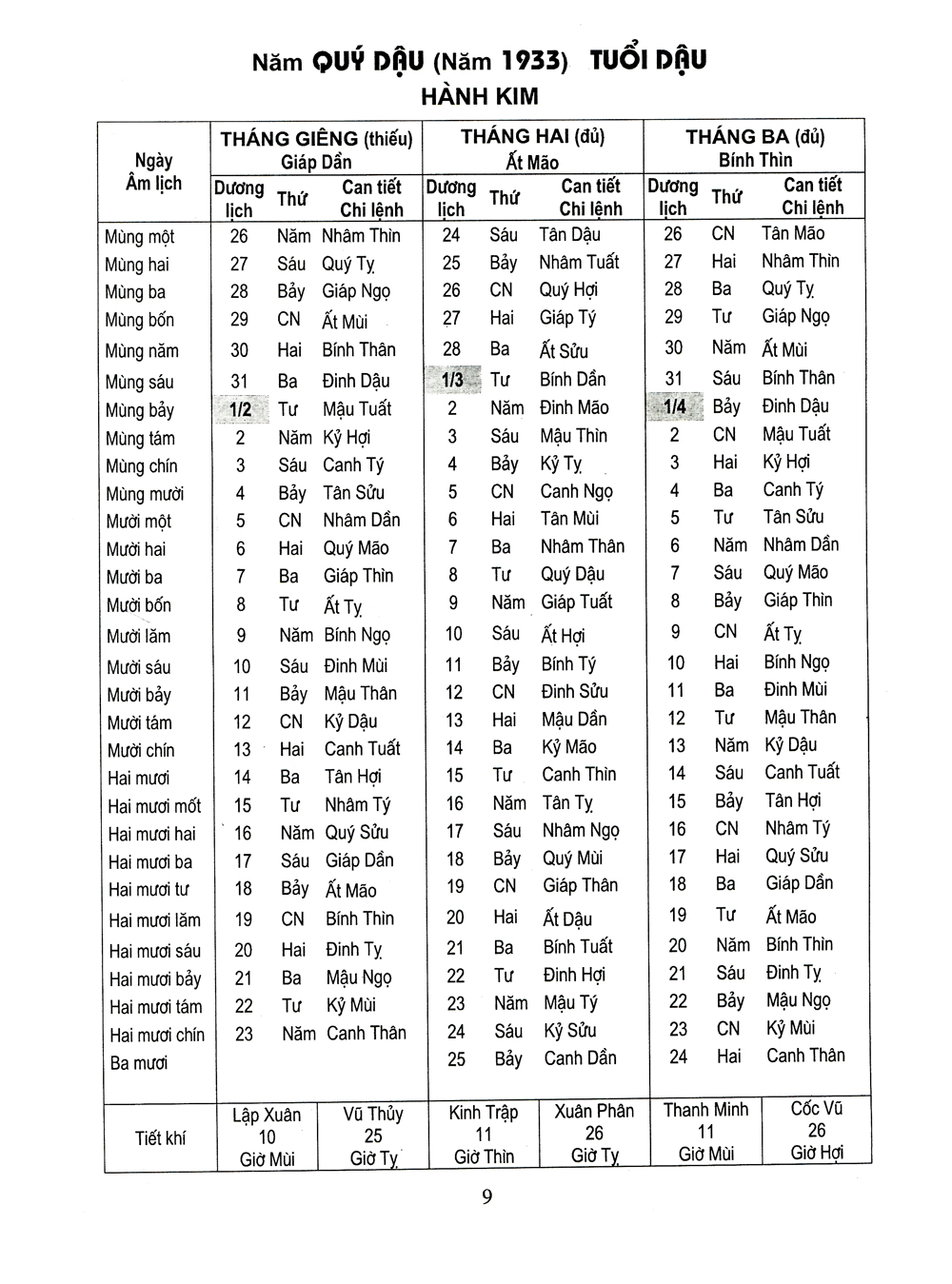 lịch vạn niên 1932-2050 - bìa cứng (tái bản 2023)
