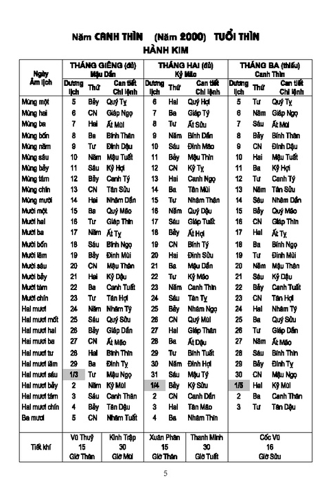 lịch vạn niên 2000-2120