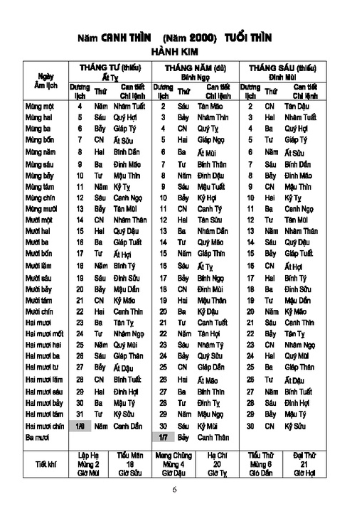 lịch vạn niên 2000-2120
