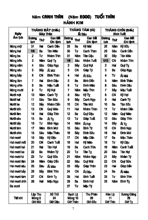 lịch vạn niên 2000-2120