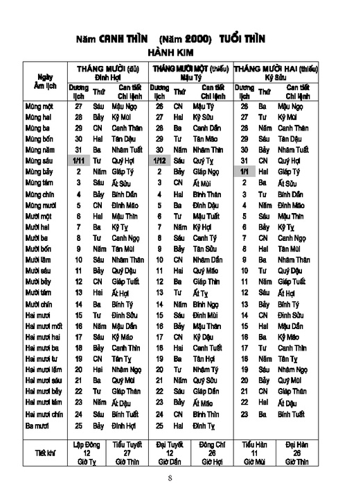 lịch vạn niên 2000-2120