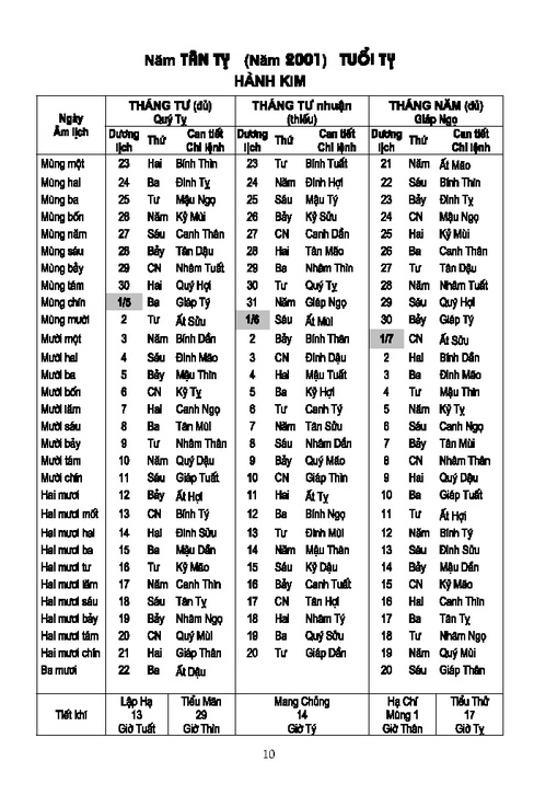 lịch vạn niên 2000-2120