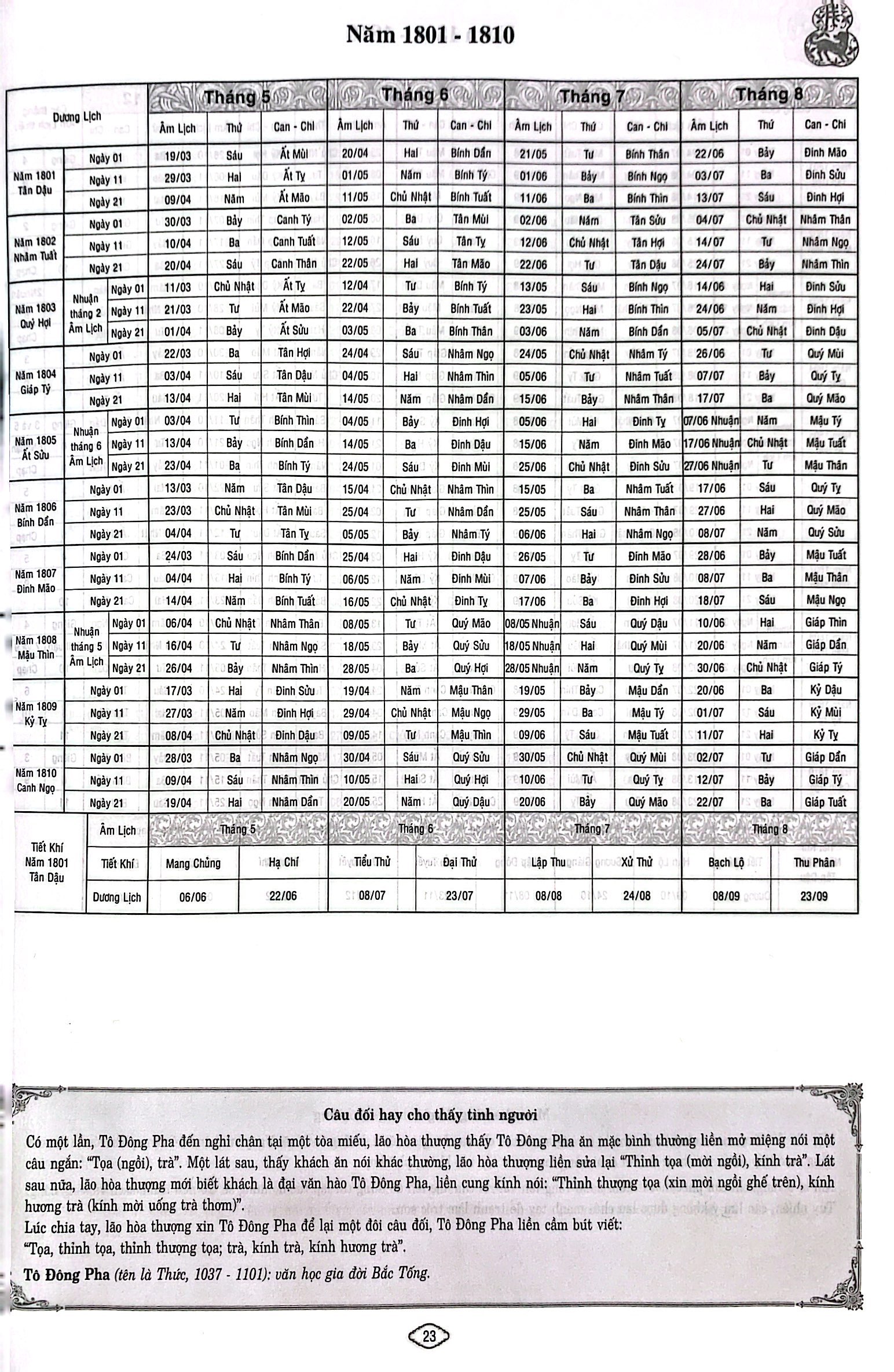 lịch vạn niên thực dụng 1801-2100