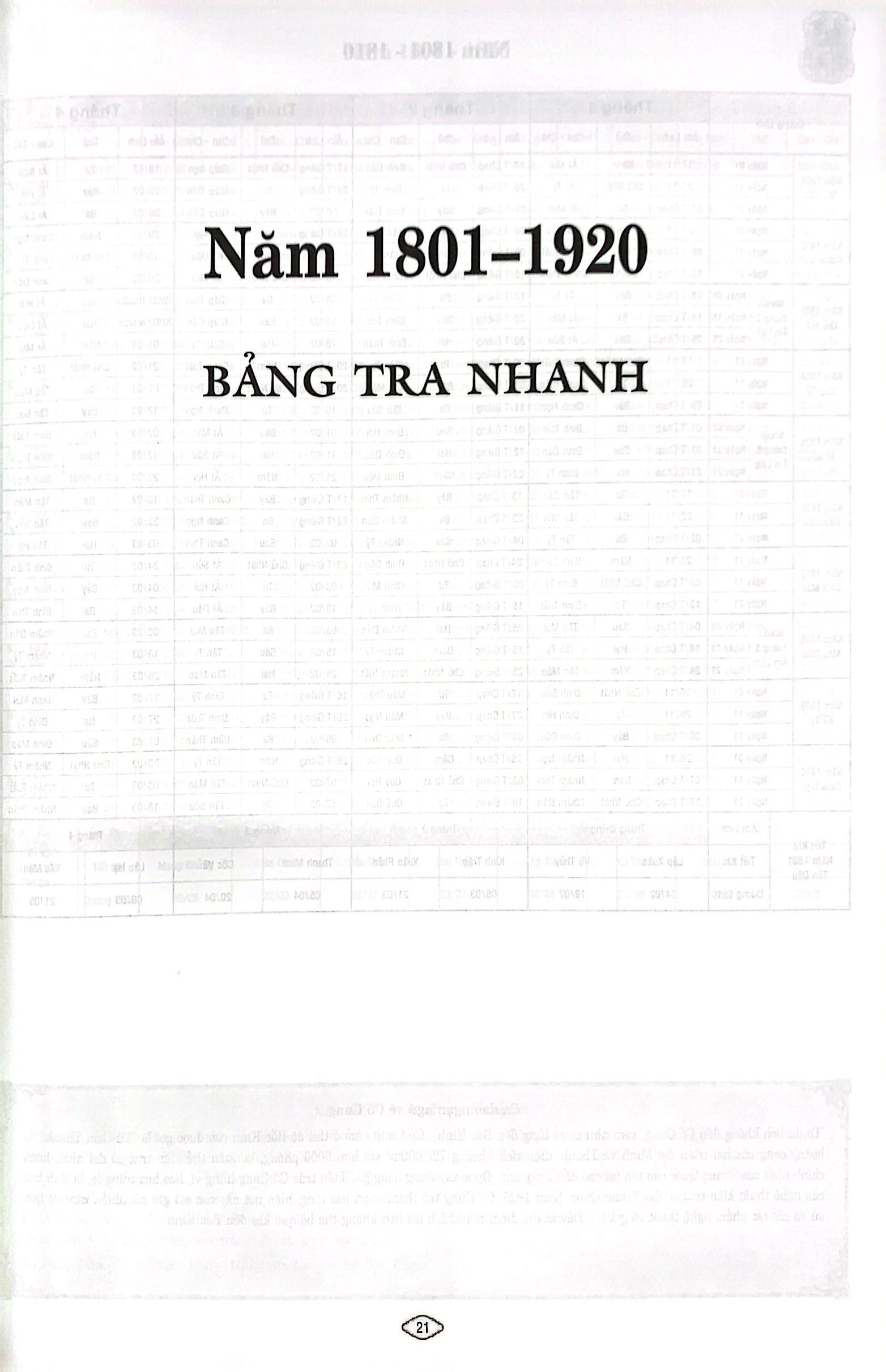 lịch vạn niên thực dụng 1801-2100