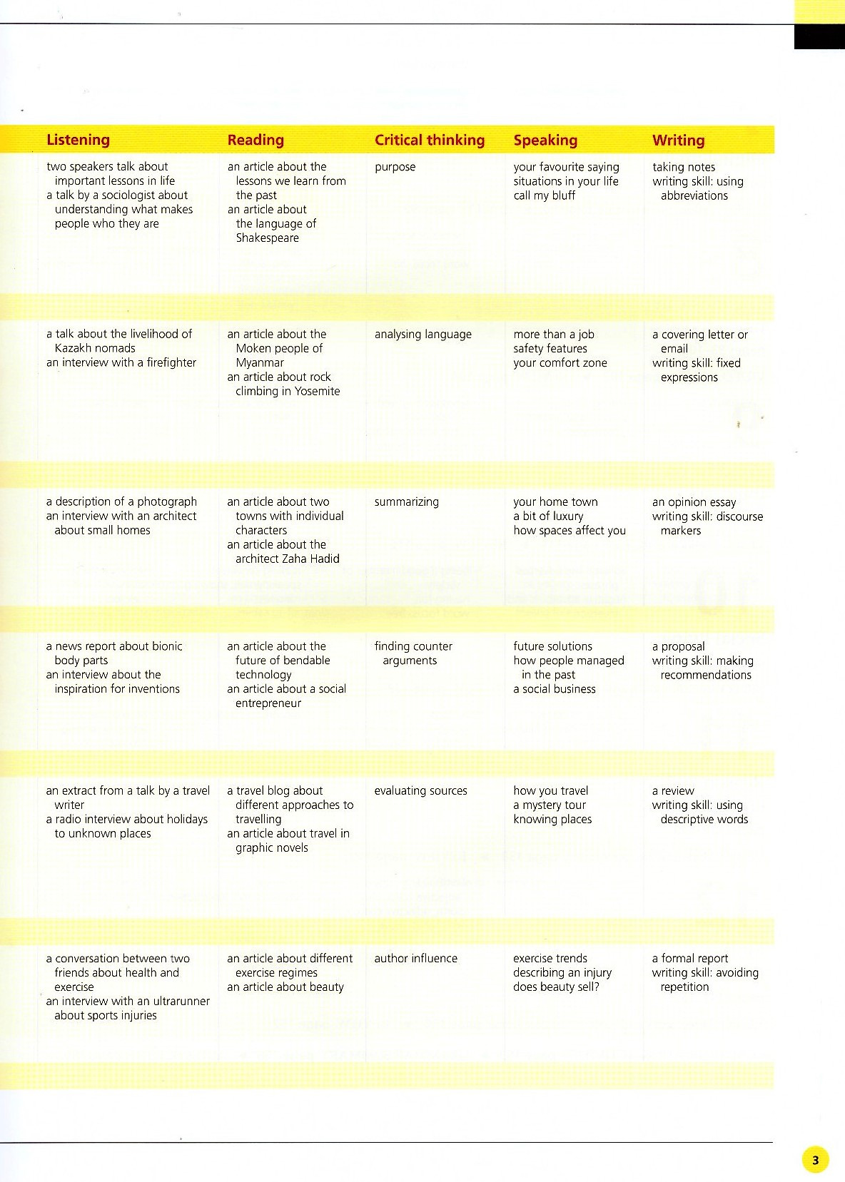 life bre advanced student's book with app code + my life online resource pack