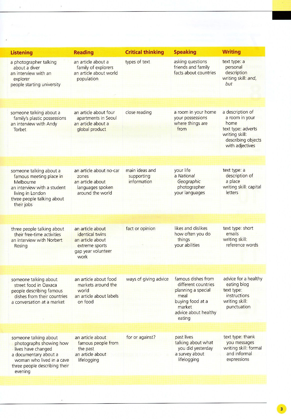 life bre elementary student's book with app code + my life online resource pack