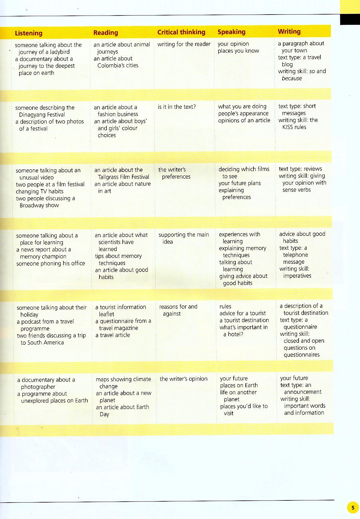 life bre elementary student's book with app code + my life online resource pack