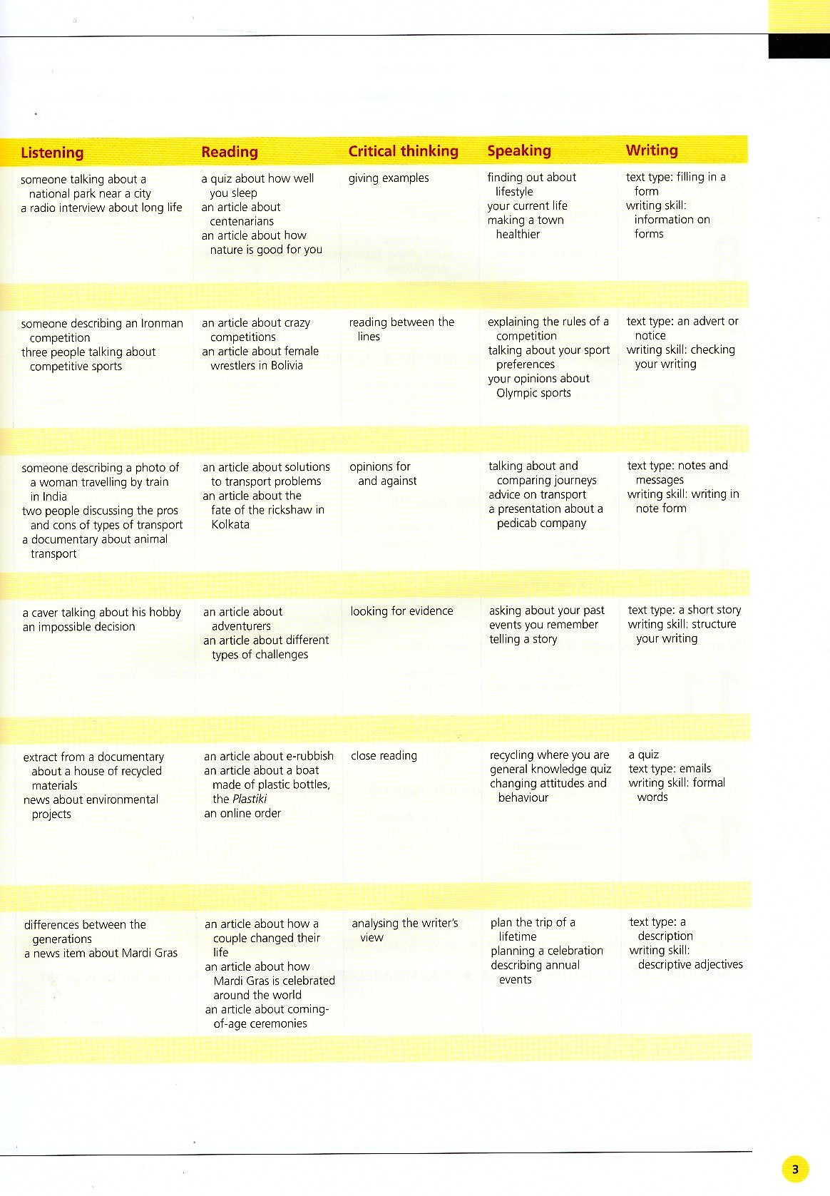 life bre pre-intermediate student's book with app code + my life online resource pack