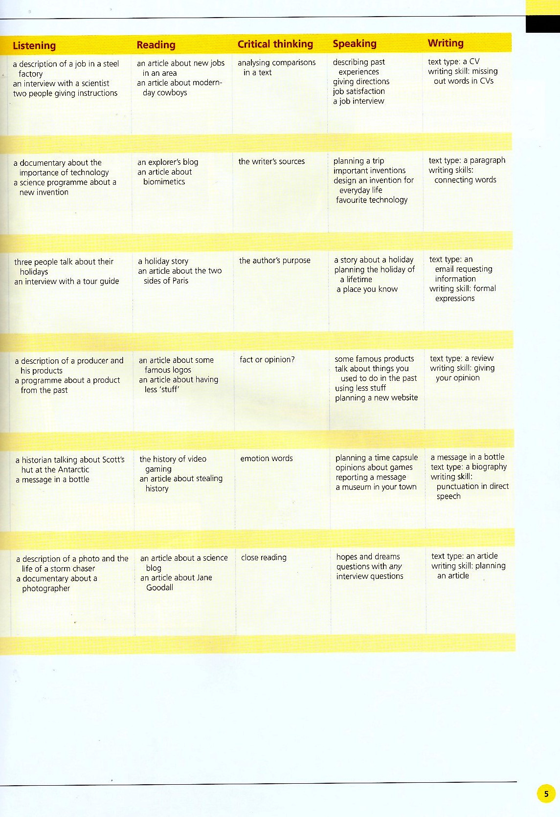 life bre pre-intermediate student's book with app code + my life online resource pack