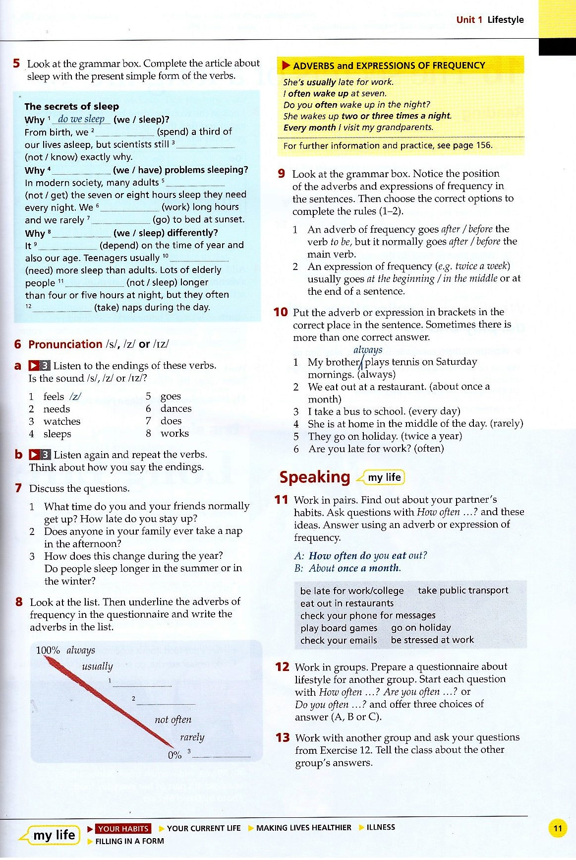 life bre pre-intermediate student's book with app code + my life online resource pack