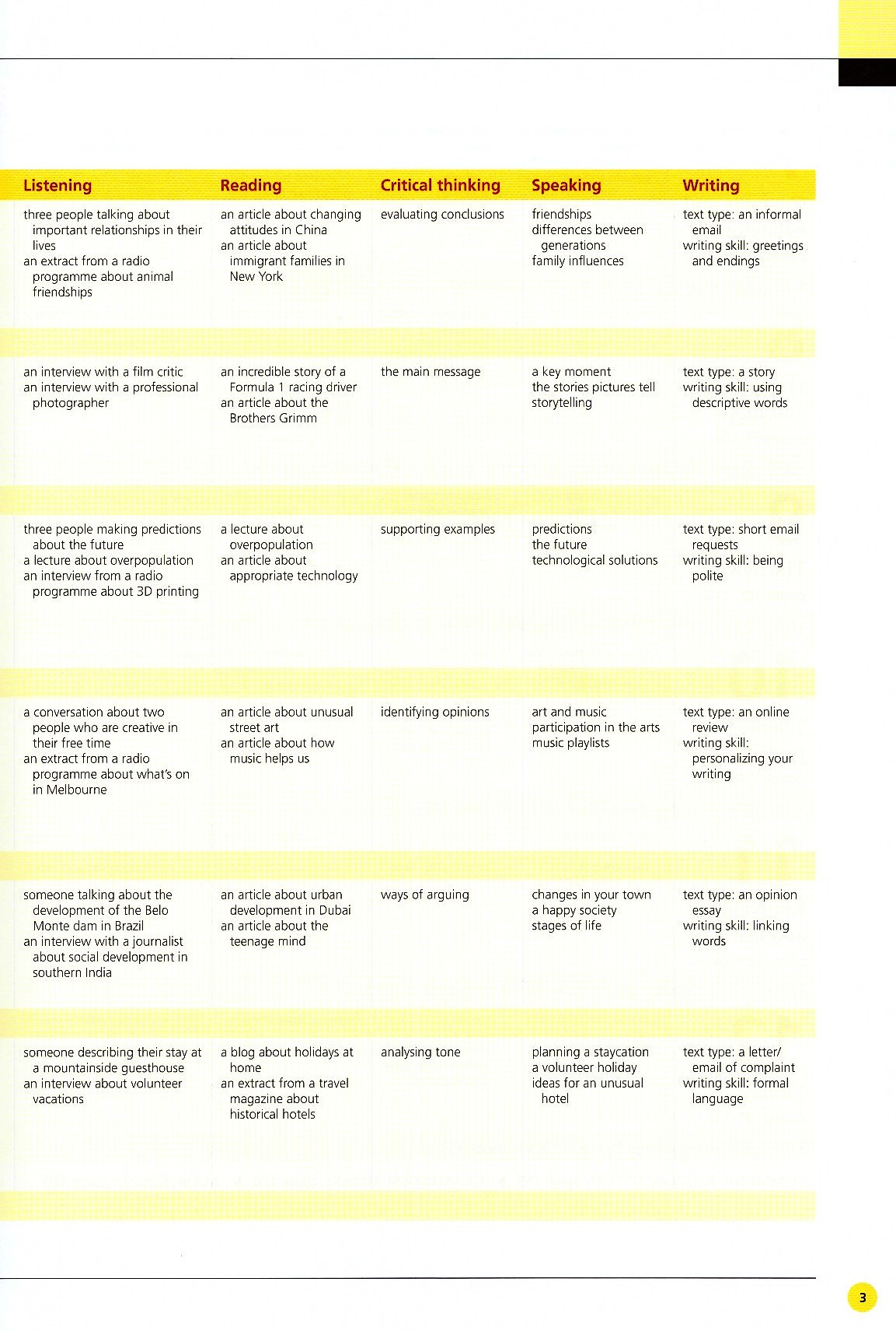 life bre upper-intermediate student's book with app code + my life online resource pack