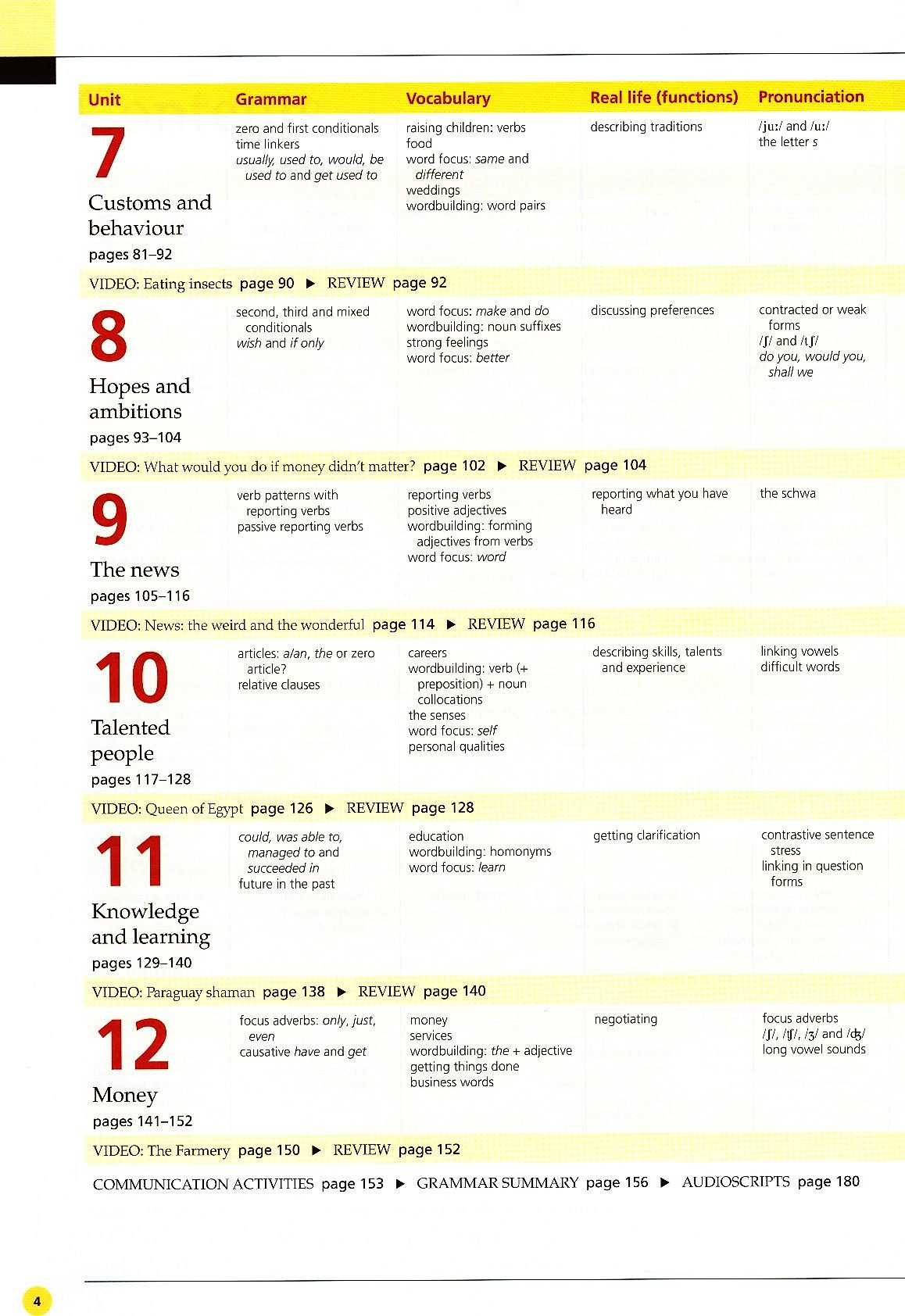 life bre upper-intermediate student's book with app code + my life online resource pack