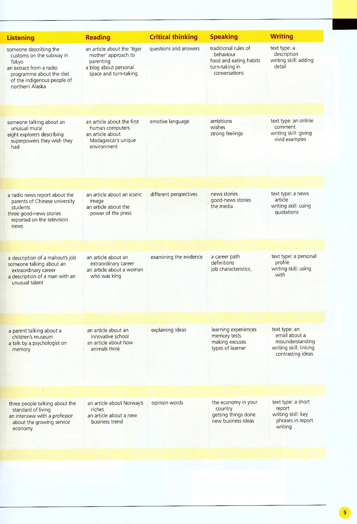 life bre upper-intermediate student's book with app code + my life online resource pack