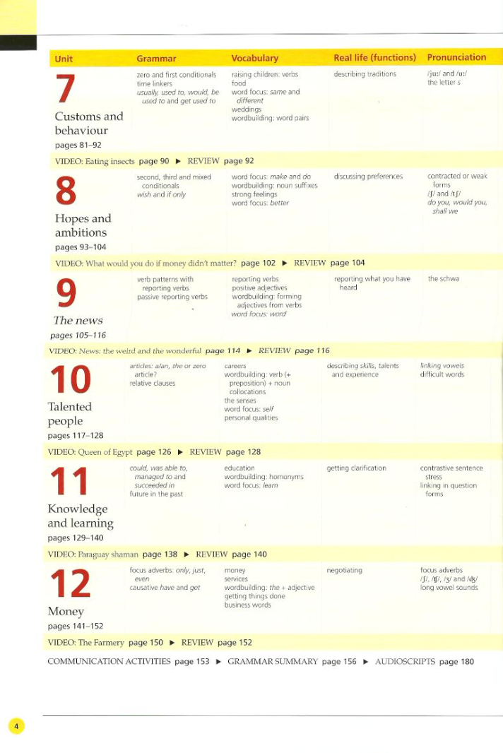 Life Upper Intermediate Bre - Student's Book + Spark Sticker (2nd Edition)