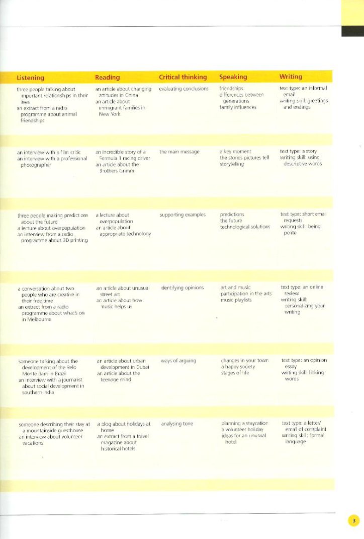 Life Upper Intermediate Bre - Student's Book + Spark Sticker (2nd Edition)