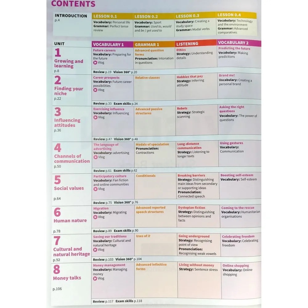 Life Vision Advance - Student Book With Online Practice