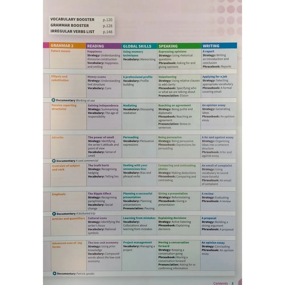 Life Vision Advance - Student Book With Online Practice