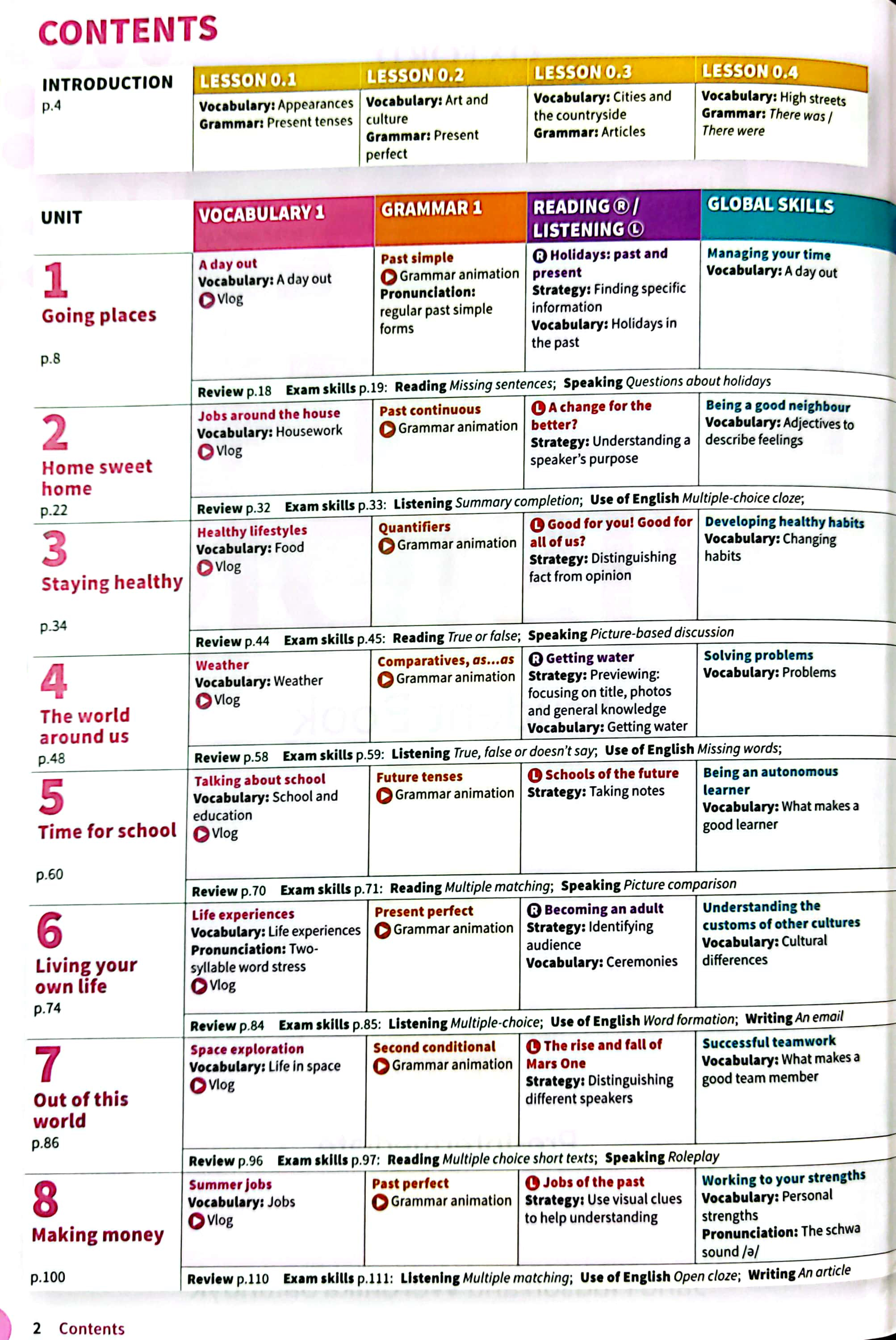 life vision student book with online practice a2/b1 pre-intermediate