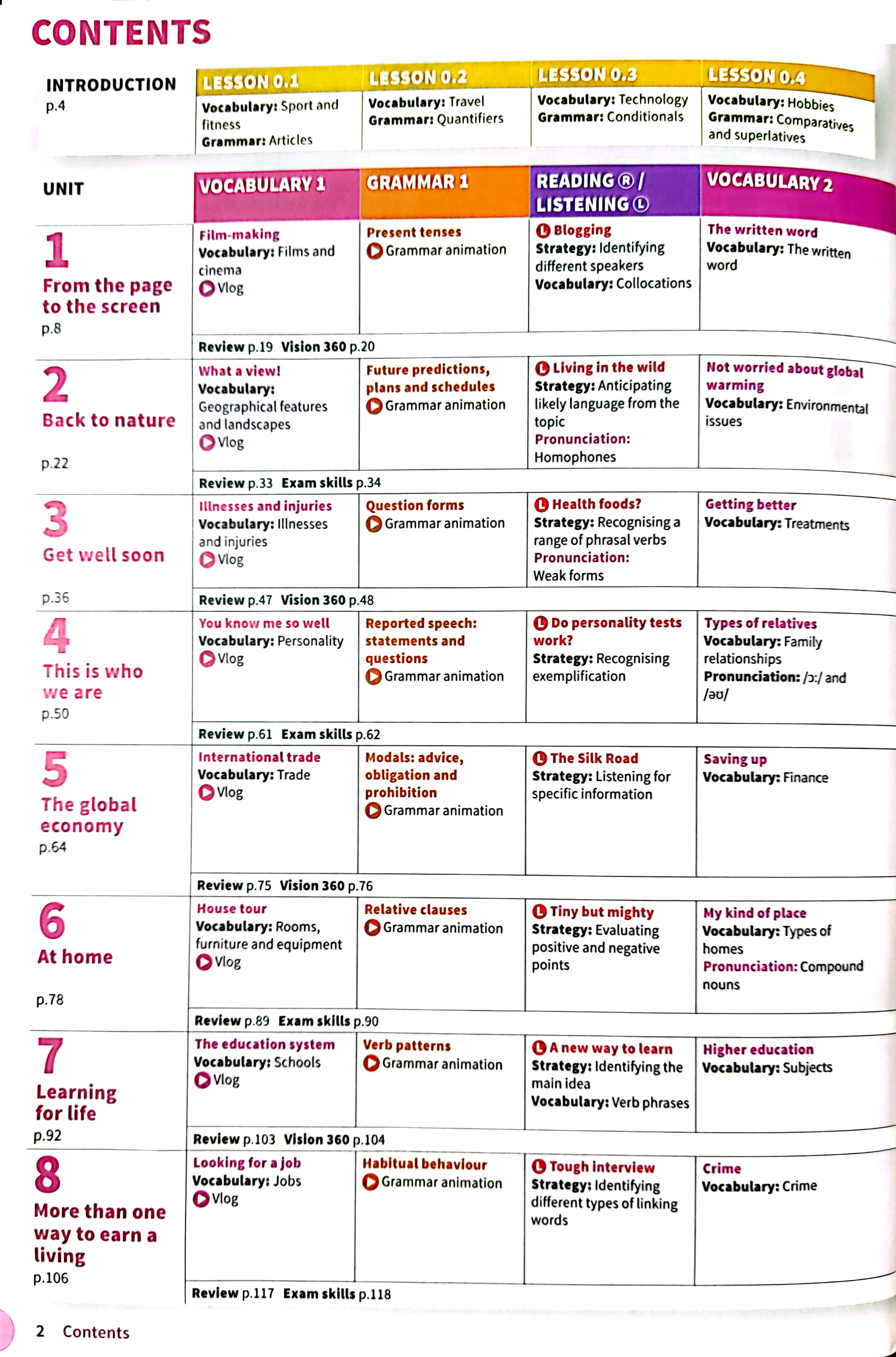 life vision student book with online practice b1+ intermediate plus