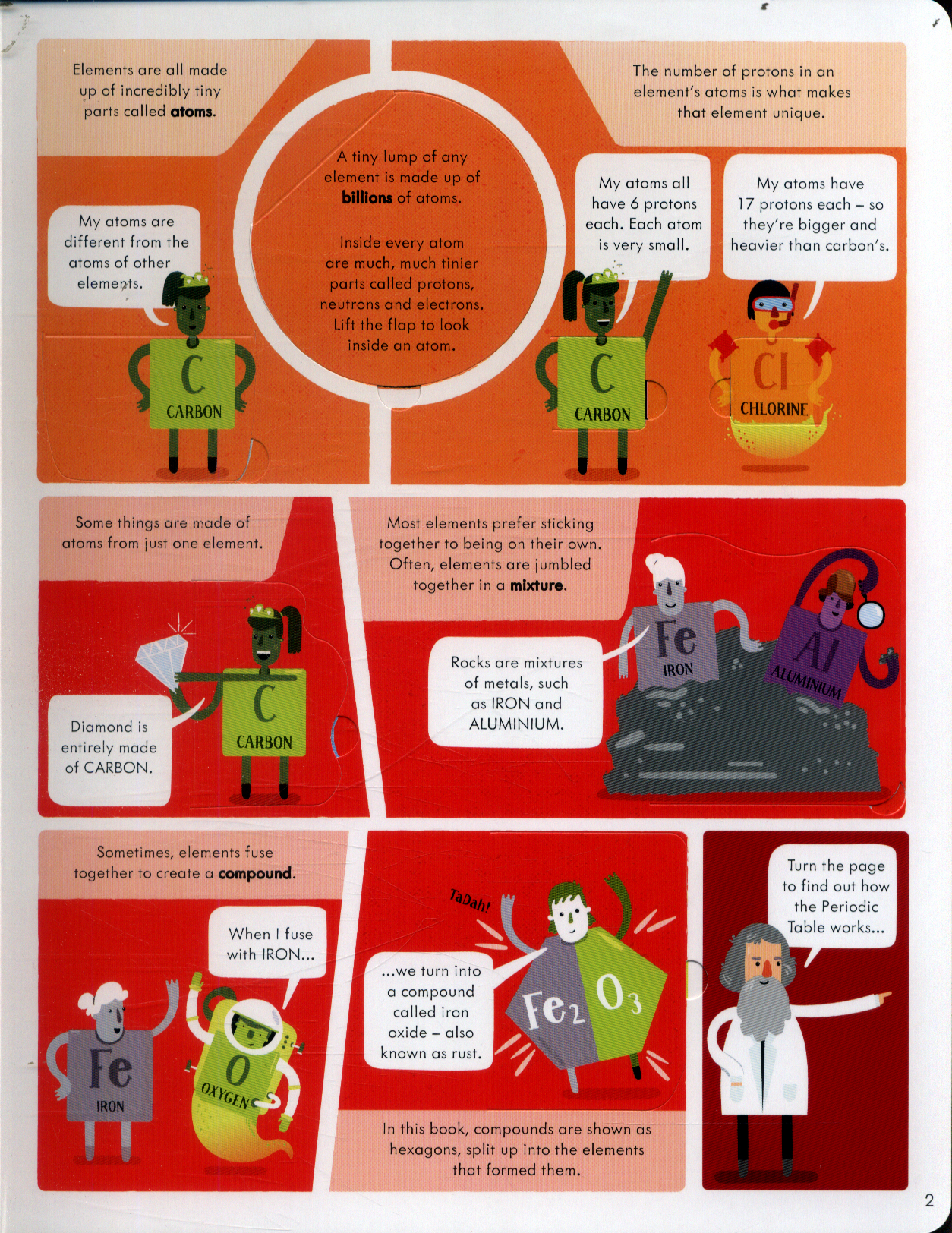 lift-the-flap periodic table