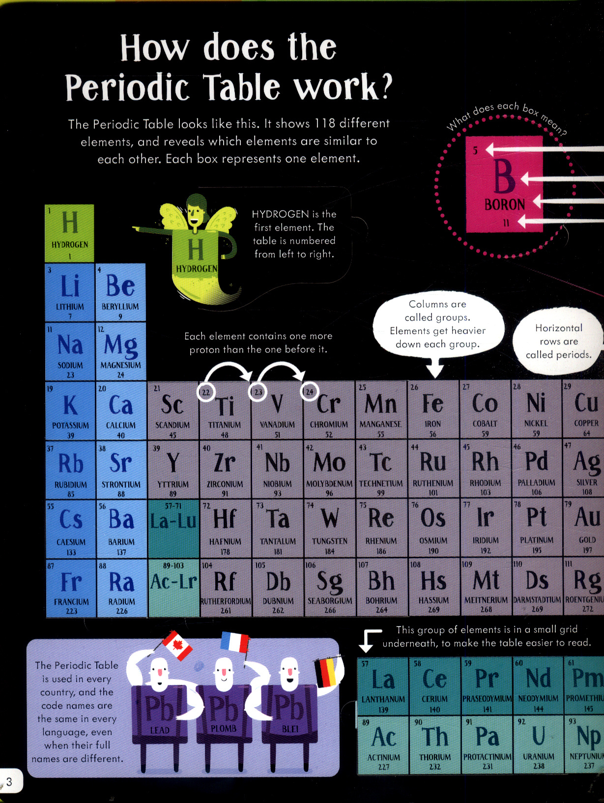 lift-the-flap periodic table