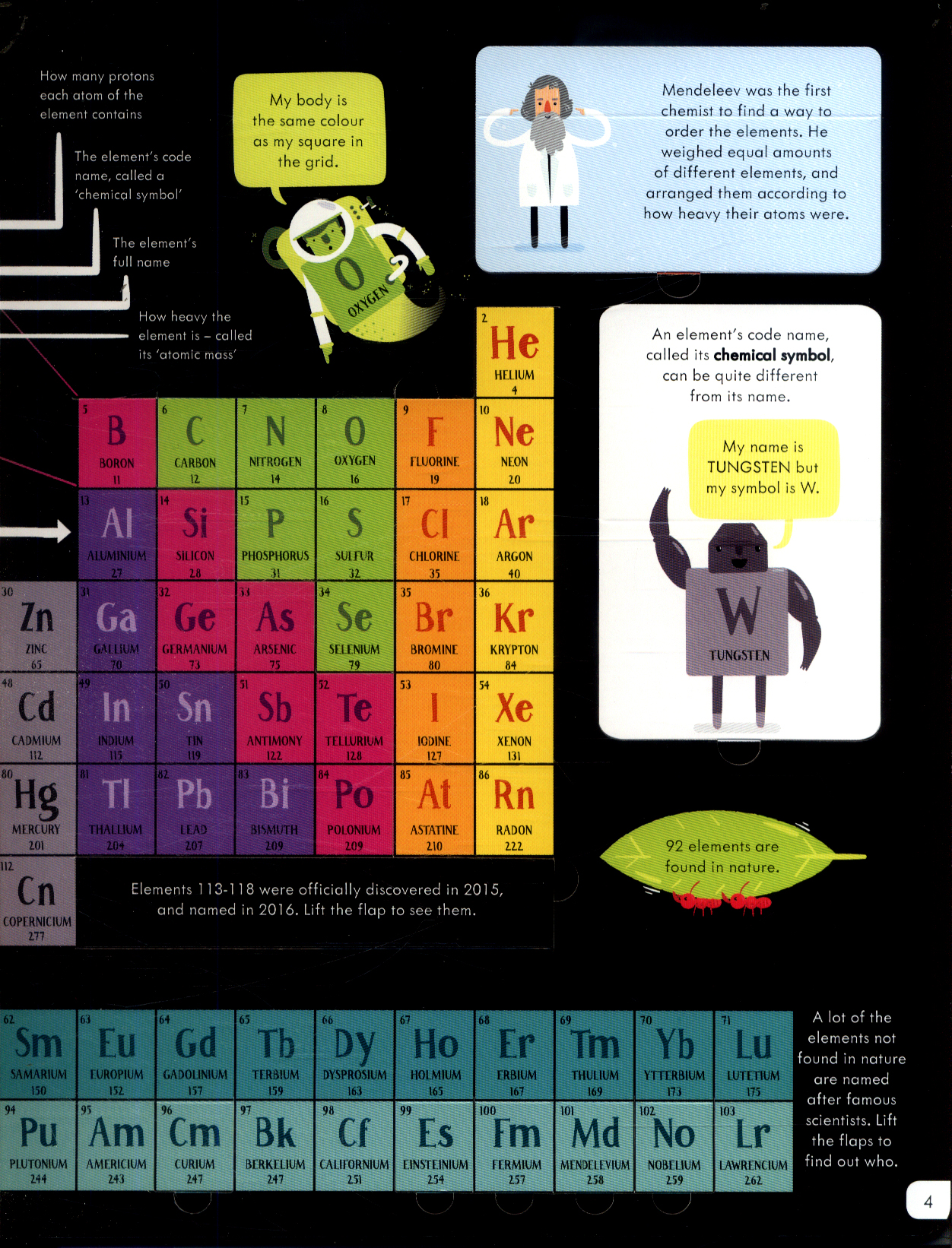lift-the-flap periodic table