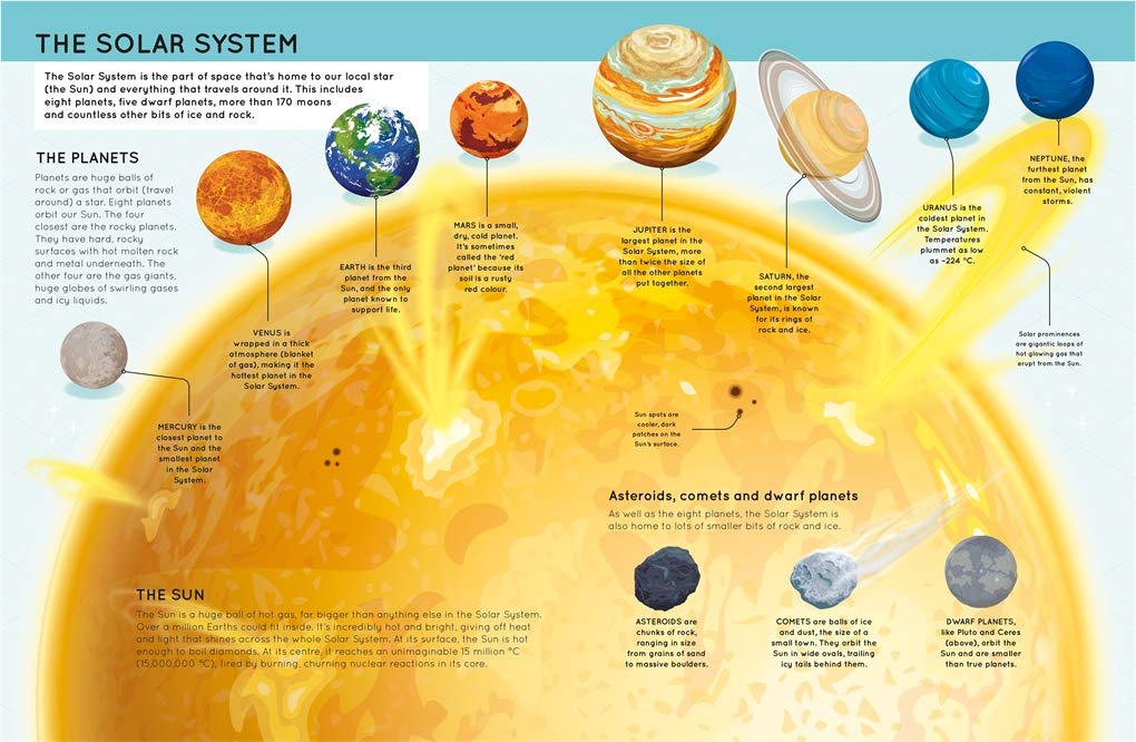 lift the flaps: space