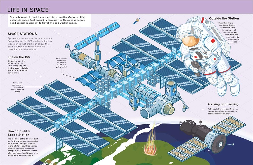 lift the flaps: space