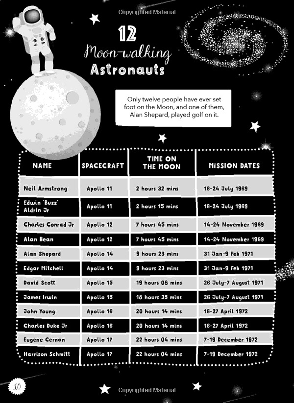 lists for curious kids: 263 fun, fascinating and fact-filled lists (curious lists)