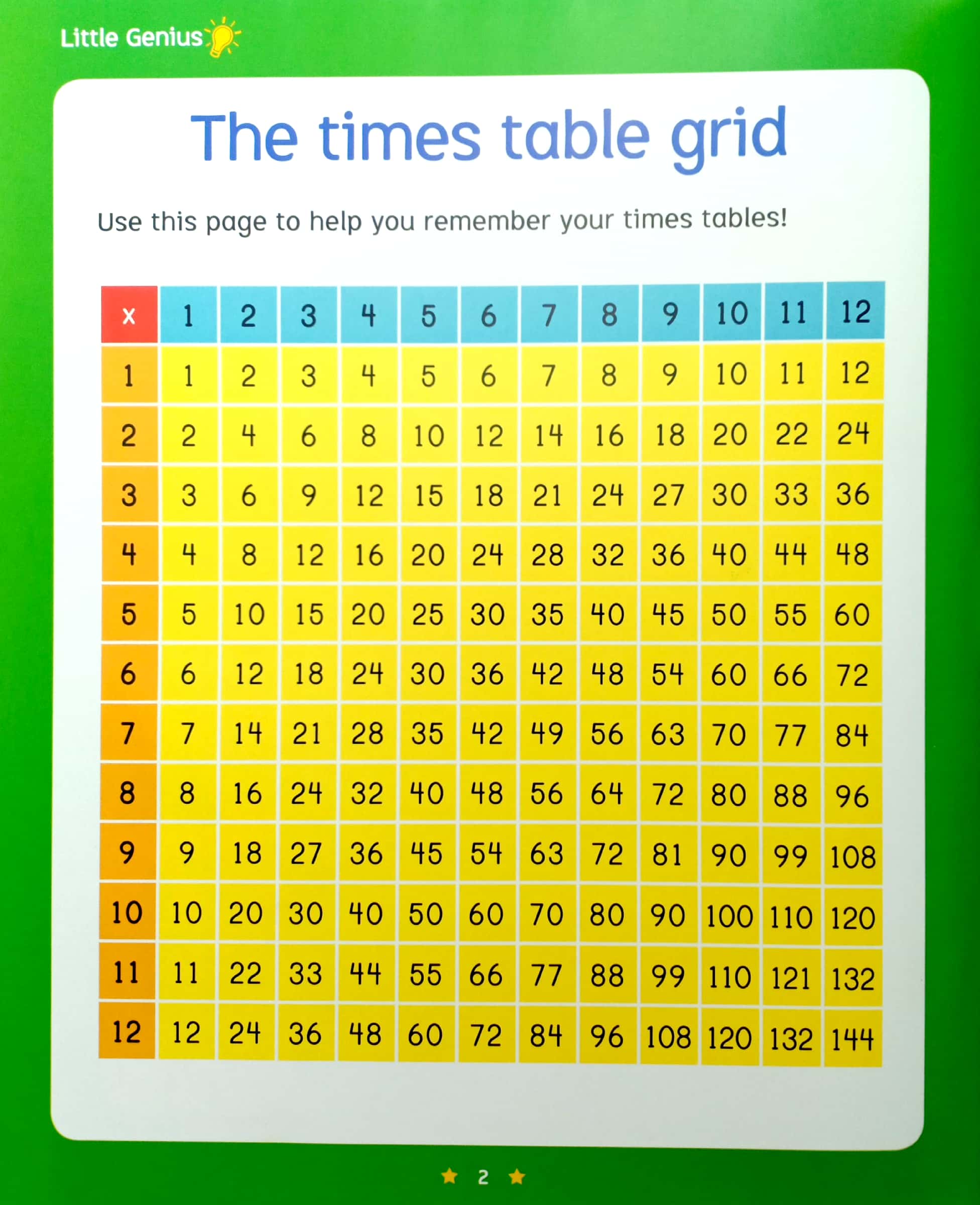 little genius times table - magnetic board & magnets