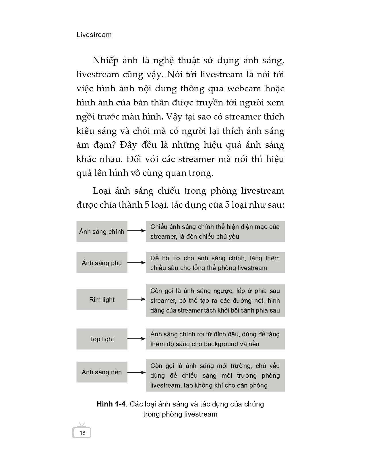 livestream - hướng dẫn chi tiết kiếm tiền từ livestream